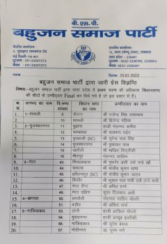 Mayawati ने 53 सीटों के प्रत्याशियों की पहली सूची जारी की, list में देखें कौन बना उम्मीदवार