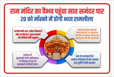 राम मंदिर का वैभव पहुंचा सात समंदर पार, 20 को मॉस्को में होगी भव्य रामलीला