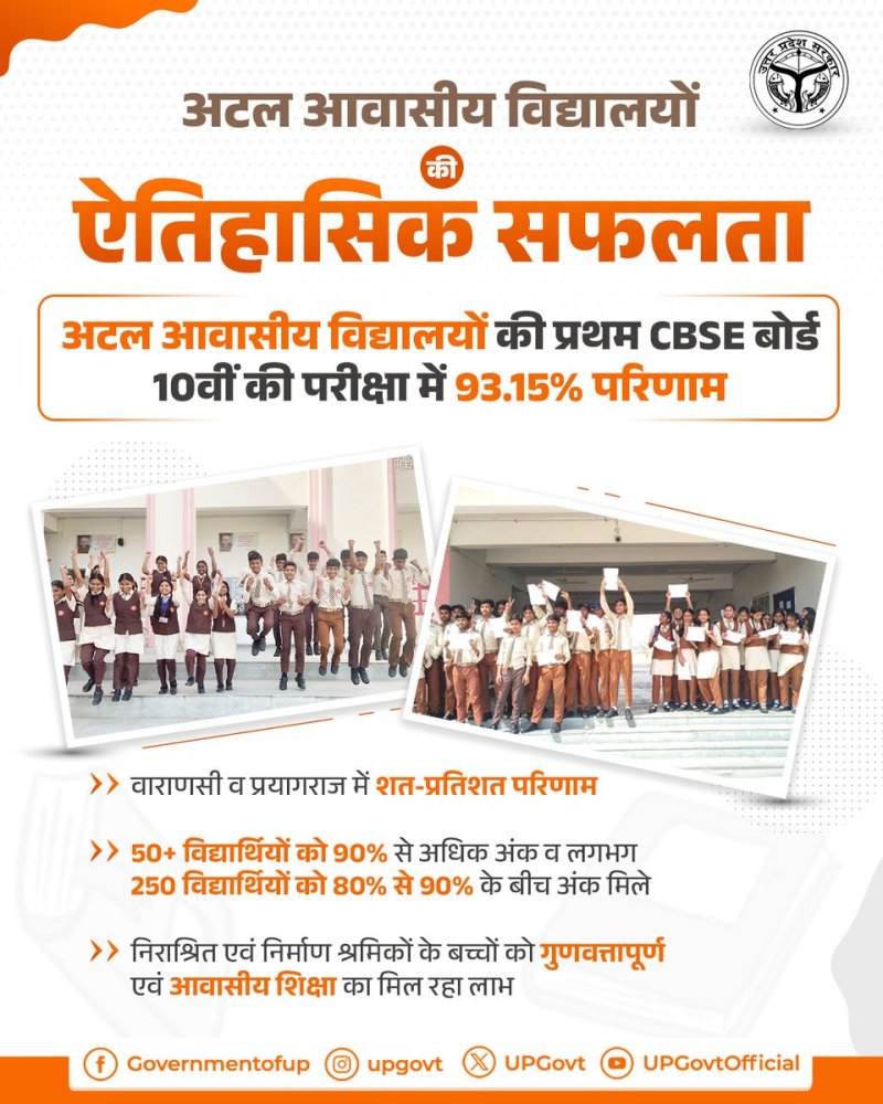 अटल आवासीय विद्यालयों ने रचा इतिहास, पहली ही सीबीएसई बोर्ड परीक्षा में 93.15% परिणाम