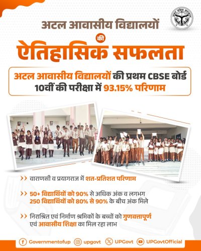 अटल आवासीय विद्यालयों ने रचा इतिहास, पहली ही सीबीएसई बोर्ड परीक्षा में 93.15% परिणाम