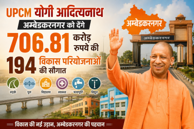 UPCM योगी आदित्यनाथ अम्बेडकरनगर को देंगे 706.81 करोड़ रुपये की 194 विकास परियोजनाओं की सौगात