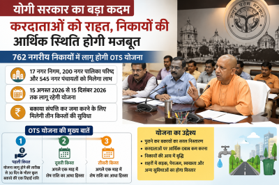 योगी सरकार का बड़ा कदम: करदाताओं को राहत, निकायों की आर्थिक स्थिति होगी मजबूत