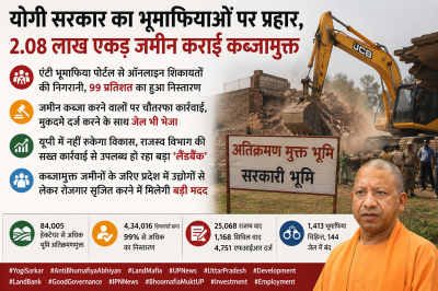 योगी सरकार का भूमाफियाओं पर प्रहार, 2.08 लाख एकड़ जमीन कराई कब्जामुक्त