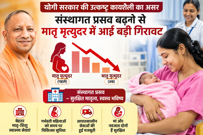 योगी सरकार की उत्कृष्ट कार्यशैली का असर, संस्थागत प्रसव बढ़ने से मातृ मृत्युदर में आई बड़ी गिरावट