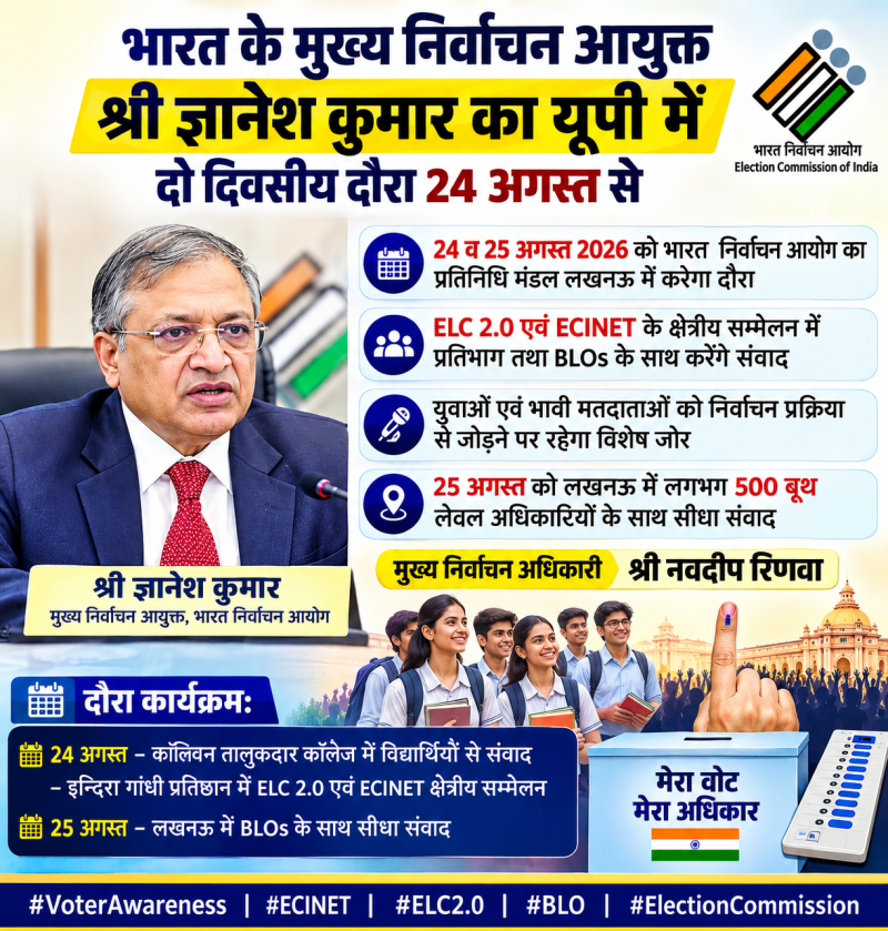 भारत के मुख्य निर्वाचन आयुक्त ज्ञानेश कुमार का यूपी में दो दिवसीय दौरा 24 अगस्त से