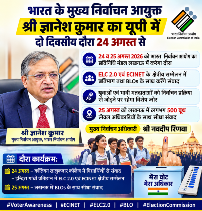भारत के मुख्य निर्वाचन आयुक्त ज्ञानेश कुमार का यूपी में दो दिवसीय दौरा 24 अगस्त से