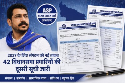 चन्द्रशेखर आजाद ने चुनावी मोर्चा किया तेज, 2027 की जंग के लिए 42 विधानसभा प्रभारियों को सौंपी जिम्मेदारी